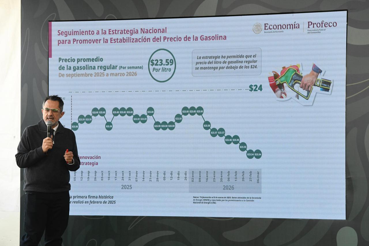 Con la estrategia nacional, el precio del litro de gasolina regular se mantiene debajo de $24 pesos: Profeco