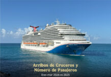 Turismo de cruceros en México mantiene crecimiento con 3.6 millones de pasajeros y un aumento de 9.9%