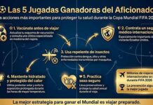 Prevención, la mejor jugada en el Mundial