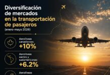 México fortalece la diversificación de mercados turísticos con crecimiento en la conectividad aérea de Canadá, Europa y América Latina