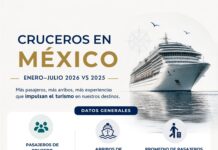 Continúa en ascenso la llegada de cruceros a México: 7.5 millones de pasajeros entre enero y julio de 2026, 16.2% más que el periodo de 2025