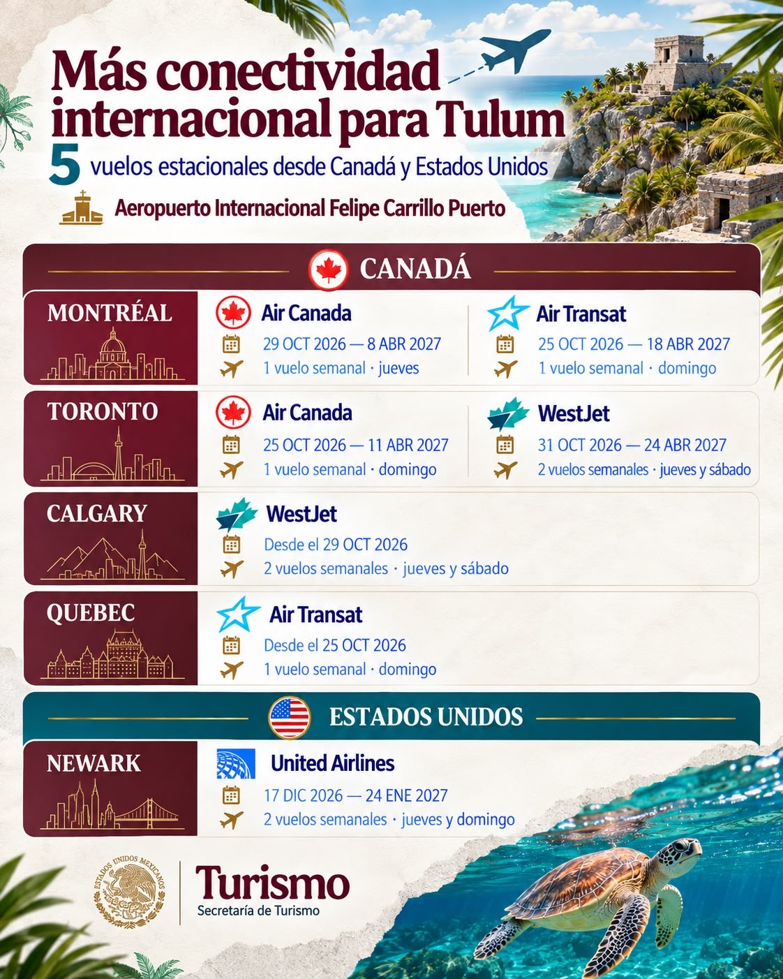 Tulum fortalece su conectividad internacional con cinco rutas hacia Estados Unidos y Canadá