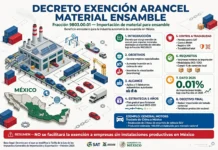 Decreto Exención de arancel para importar material de ensamble